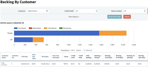 Backlog by customer report.