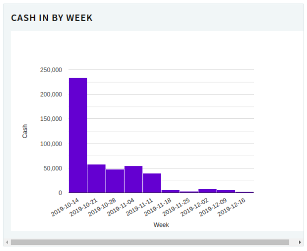 Cash In Widget View