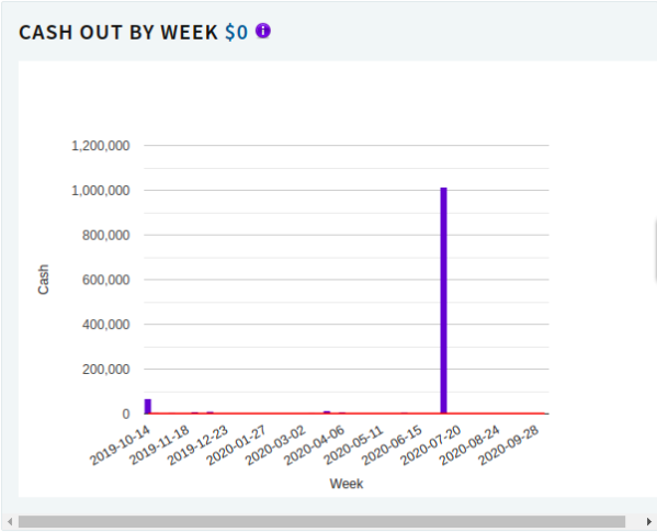 excel sm account tracker