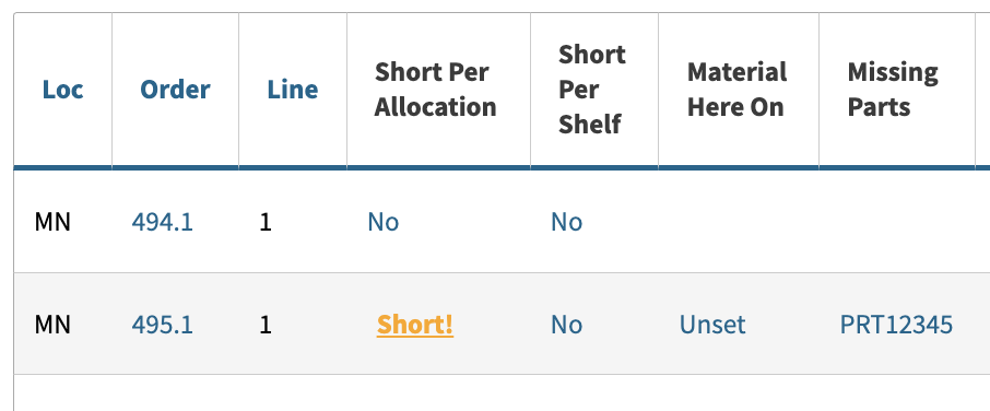 short_per_shelf
